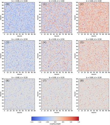 Dynamics and Information Import in Recurrent Neural Networks